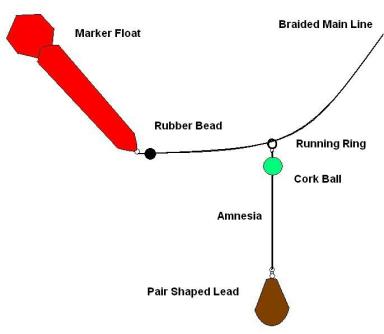 marker-float-diagram.jpg