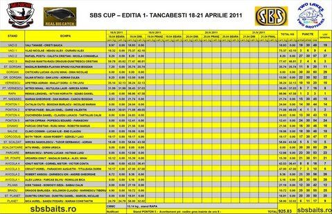 ClasamentSBSCUP-Marti-dim-1.jpg