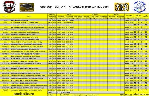 Clasament SBS CUP-Marti-pranz.jpg