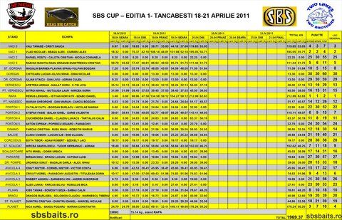 Clasament SBS CUP-Miercuri-dim.jpg