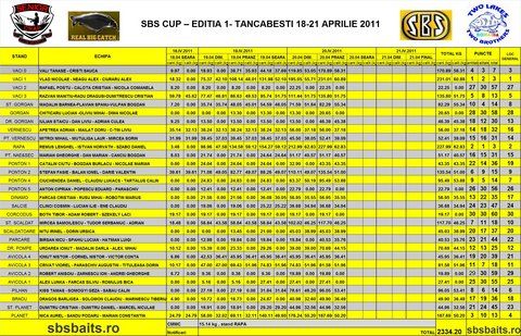 Clasament SBS CUP-Miercuri-pranz.jpg