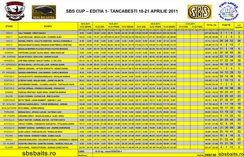 Clasament SBS Cup - Miercuri - seara.jpg