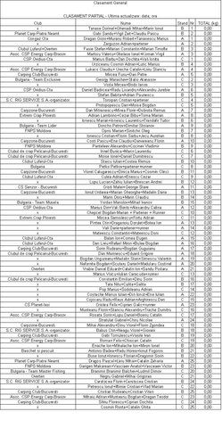 Standuri-Cupa Rig.JPG