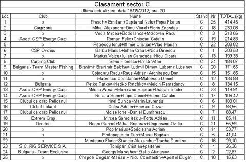 Cupa Rig-sector C.JPG