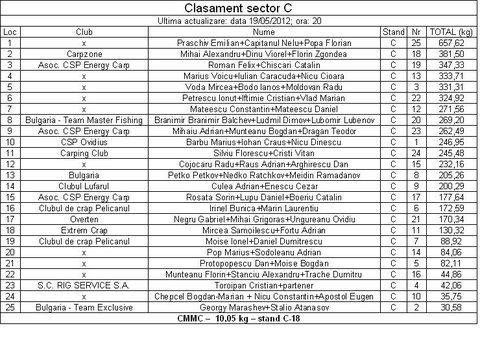 Cupa Rig-sector C.JPG