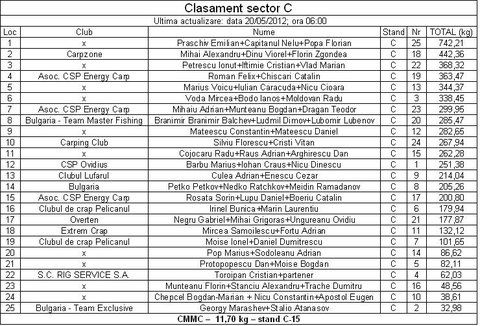 Cupa Rig-sector C.JPG