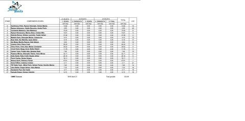 Clasament nr 1 - vineri seara