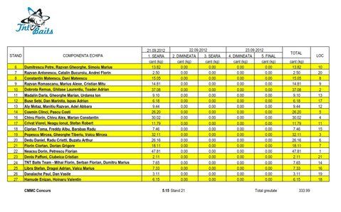 Clasame 1 TNT BAITS CUP.jpg