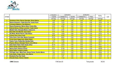Clasament sambata dimineata.