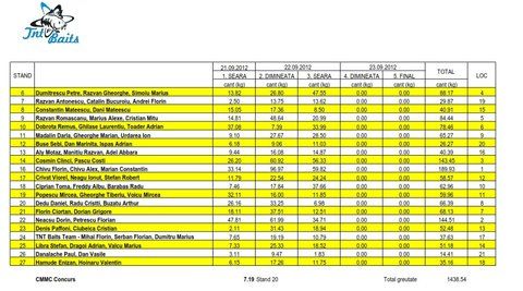 Clasament sambata seara