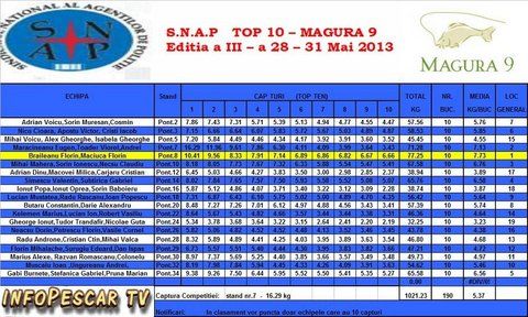Clasament Joi seara (Copy).jpg