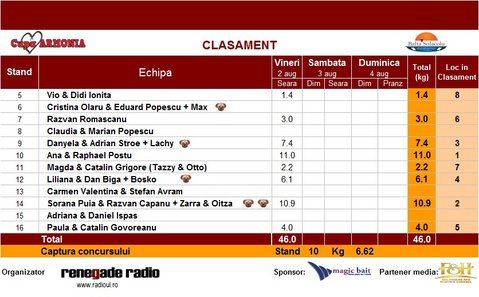 clasament vineri seara.jpg