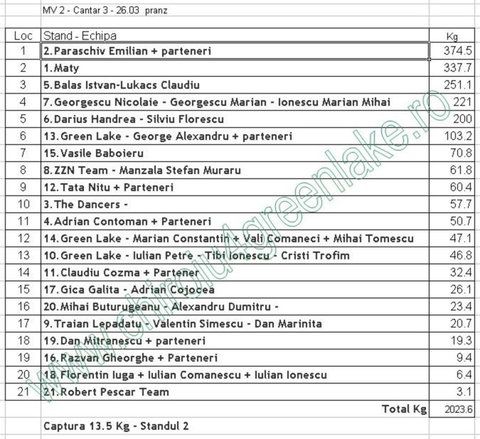 cantar 3 26.03 pranz.JPG