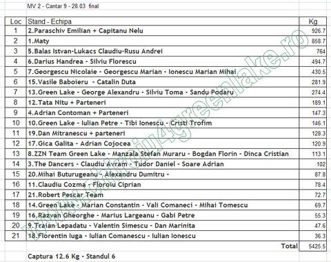 MV2 Cantar 9 - 28.03. final.JPG