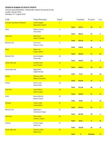 campionatul-national-de-pescuit-la-crap_001.jpg