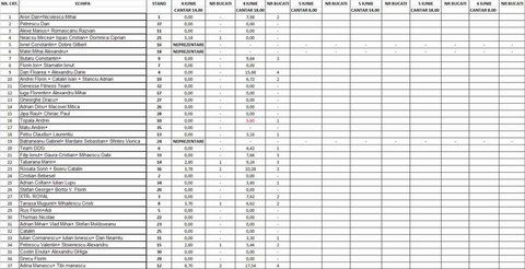 clasament intermediar 4 iunie ora 18.jpg