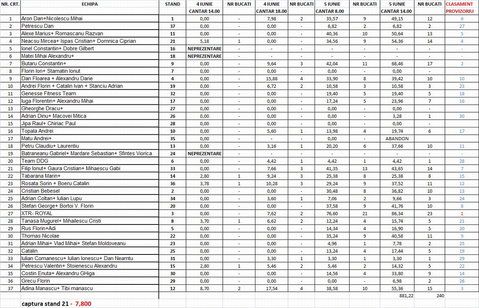 CLASAMENT INTERMEDIAR 5 IUNIE ORA 14.jpg